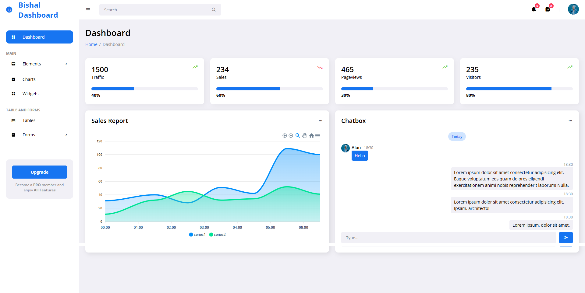 Bishal_Dashboard